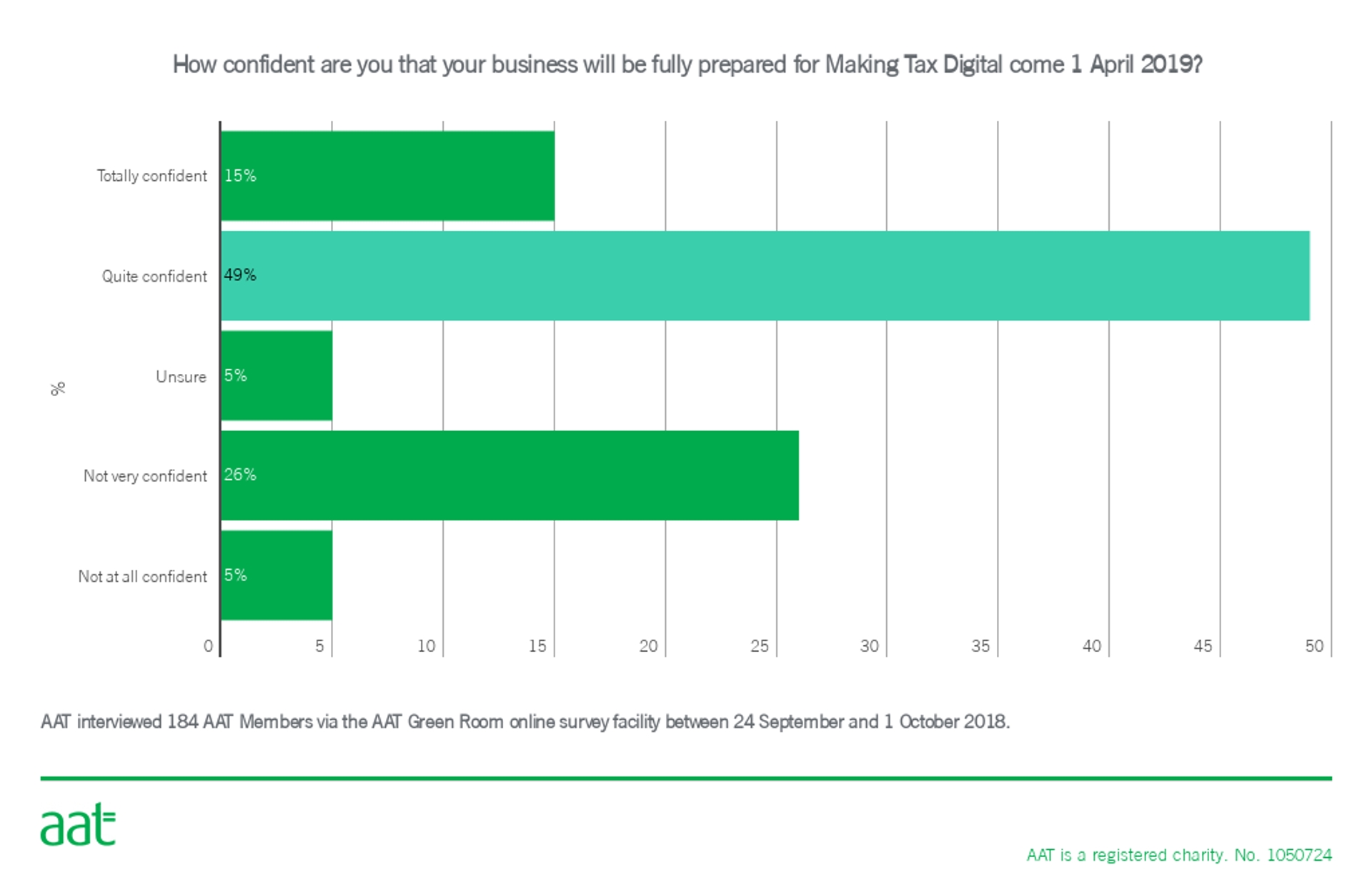 image: MTD survey results