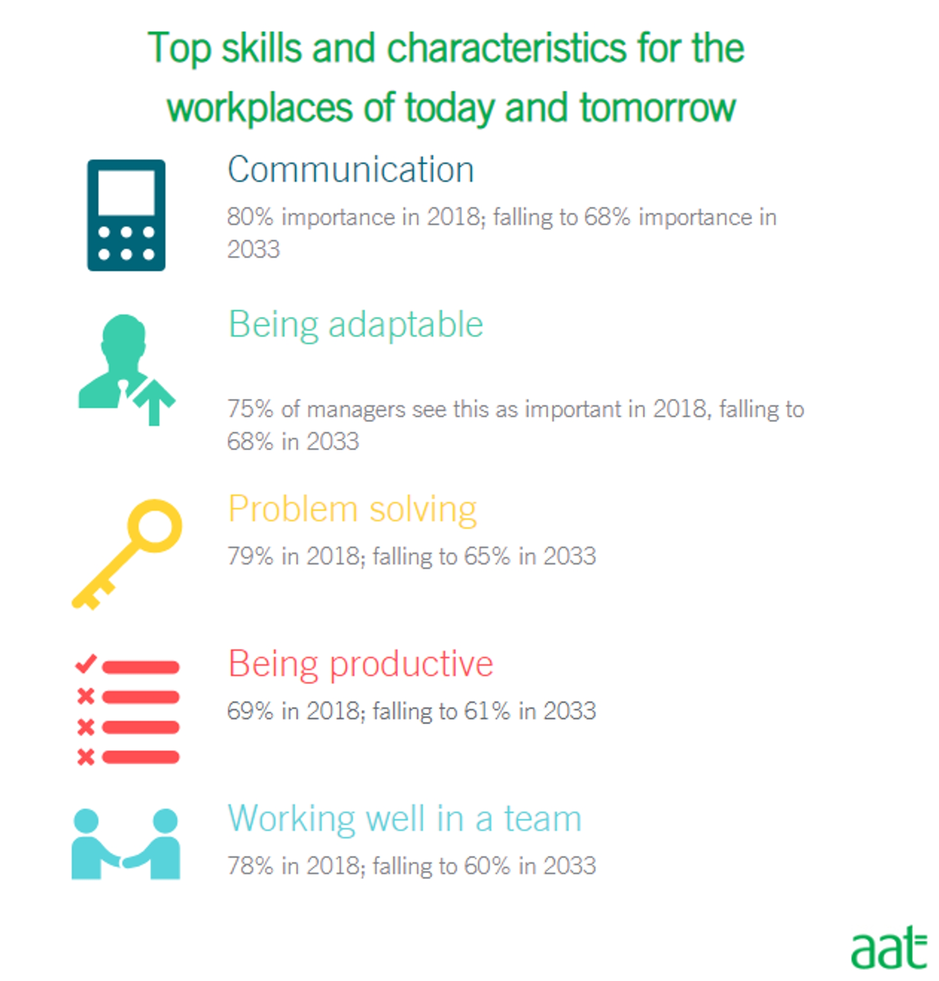 image: top skills and characteristics for the workplace of today and tomorrow